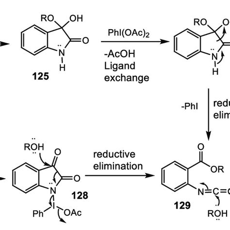 Proposed Mechanism For The PIDA Mediated Oxidation Of Alcohols