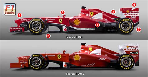 Ferrari F138 And F2012 F1 Car Photo Comparison