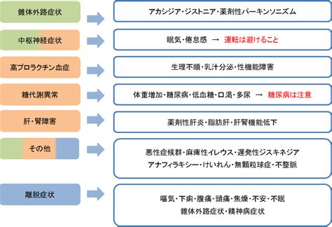 【精神科医が解説】インヴェガ（パリペリドン）の効果と副作用 田町三田こころみクリニック 内科・心療内科・糖尿病内科【初診予約 】｜田町駅