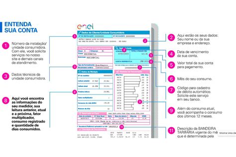 Você sabe ler a conta de energia Enel SP orienta como entender o