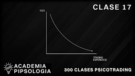 Que Tiene Que Ver El Autoconcepto Y El Ego En El Trading Academia