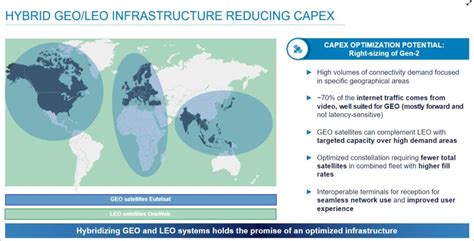 Eutelsat Oneweb To Merge In Leogeo Push Paxexaero