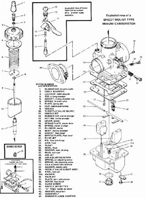 Polaris Mikuni Carburetor Diagram