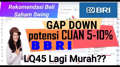 Rekomendasi Beli Swing Trading Saham Analisa Bbri Potensi Cuan Banyak