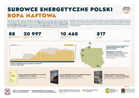 Złoża i wydobycie ropy naftowej w Polsce DANE i MAPA Portal