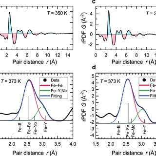 Thermomagnetic Curves And Magnetic Hysteresis Of Qnb And Qmo The Ac