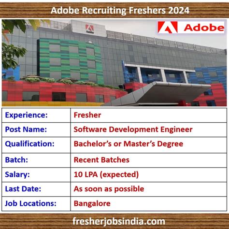 Adobe Recruiting Freshers Software Development Engineer