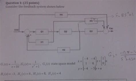 Solved Consider The Feedback System Shown Below