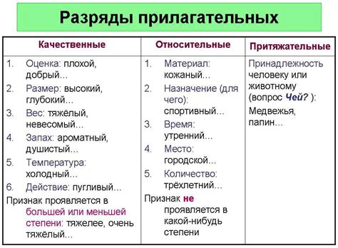 Словарный Диктант По Русскому Языку 6 Класс А О.Rar - standartwallstreet