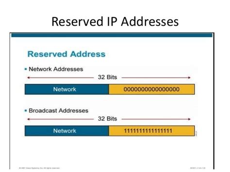 Reserved ip addresses 