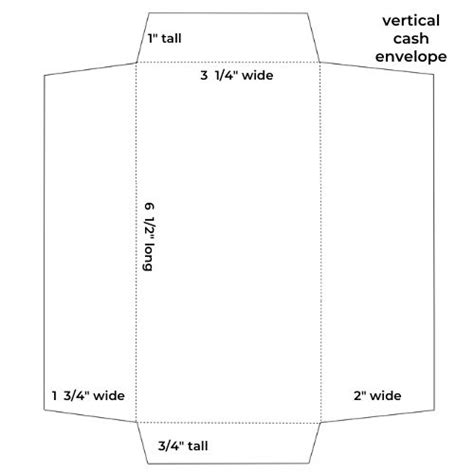 The Cash Envelope Template That Every Budgeter Needs Envelope