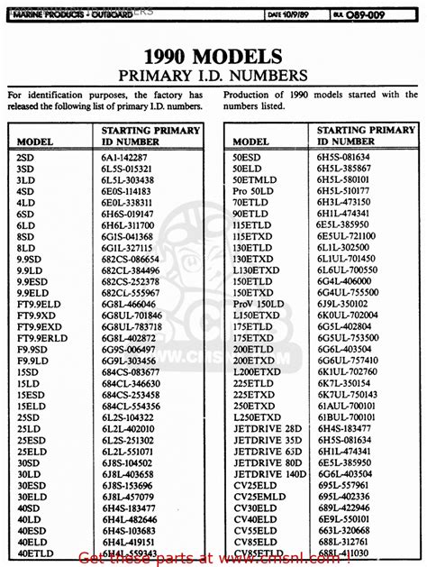 Mercury Outboard Serial Number Chart