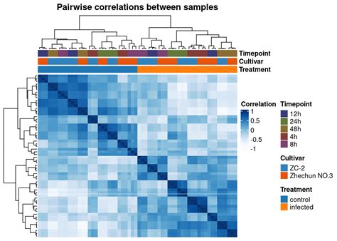 Network Analysis In Systems Biology With R Bioconductor Inference