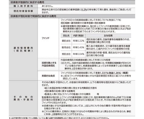 Diam－ジャナス グローバル債券コアプラス・ファンド＜dc年金＞｜ファンド情報｜アセットマネジメントone