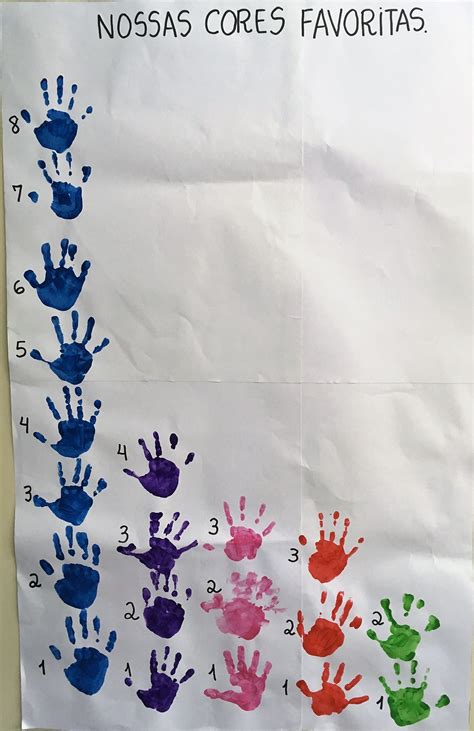 Gráfico das cores favoritas | Cartaz cores educação infantil