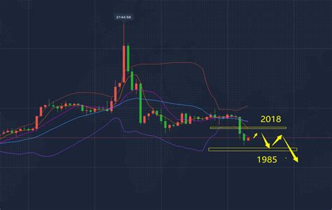 沐鸿洋：1210黄金反弹受阻继续空，下周黄金价格走势分析中金在线财经号