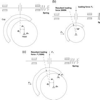 severities  edge loading defined   multiplication  load