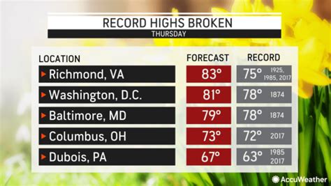 The Earliest Spring In Years Blooms Amid Record Warmth In Parts Of