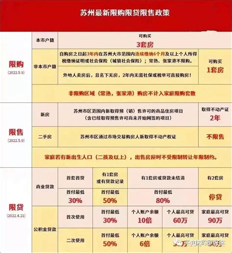 最新！最全！2022年苏州购房、落户、学位政策干货整理！ 知乎