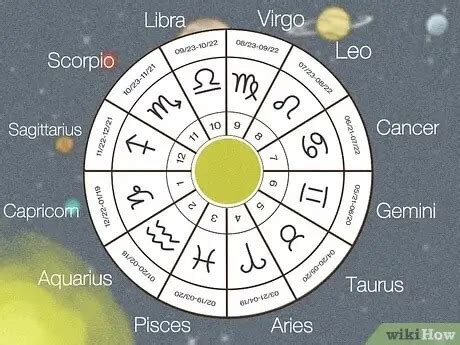 Zodiac Archetypes Your Guide To Archetypal Astrology In