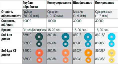 Sof-lex 8692C - Диски сверхтонкие грубые, d=12.7мм, 50шт (8692C ...