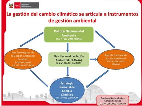 Conclusiones Ministerio Del Ambiente