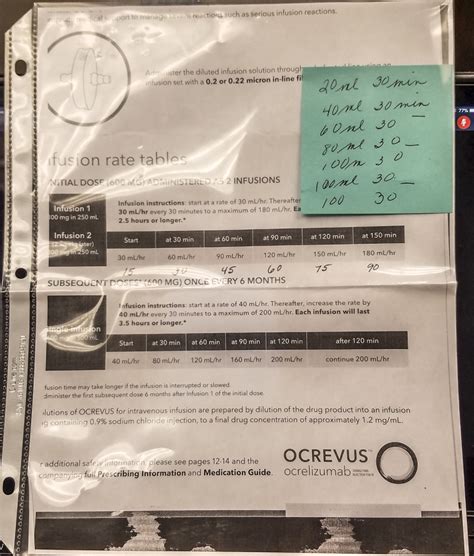 Fighting MS with Ocrevus (Ocrelizumab)