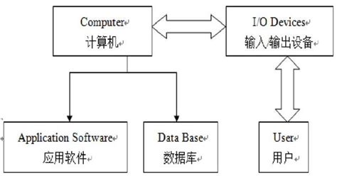 虛擬實境技術vr之虛擬實境技術的發展歷程 每日頭條