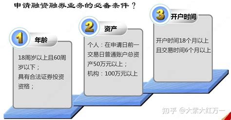 融资融券及融资融券开户利率5 61 知乎