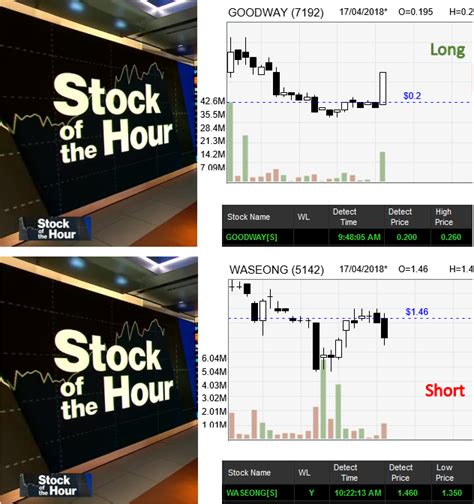 170418 Pm KLCI Stays Bullish Above 1 880 MSCaps ACEs Bleed I3investor