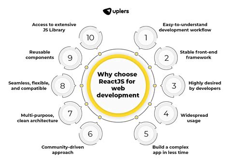 T I Sao N N S D Ng Reactjs Ph T Tri N Website Lab Blog