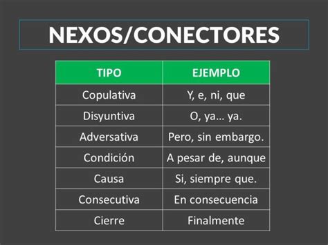 Tipos De Nexos Con Ejemplos Cuadro Comparativo