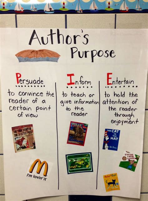 Author S Purpose Lesson Plan