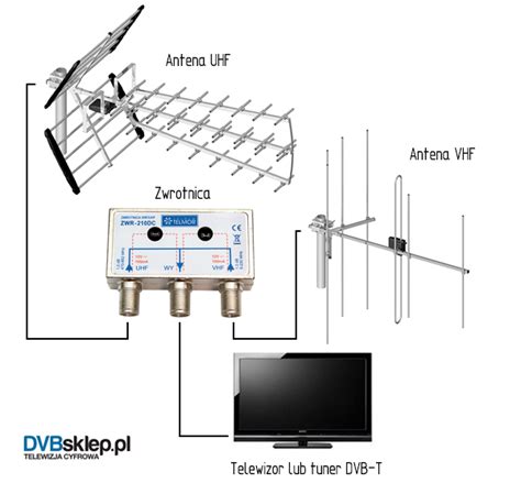 Antena Dipol 7 5 12 DVB T VHF MUX