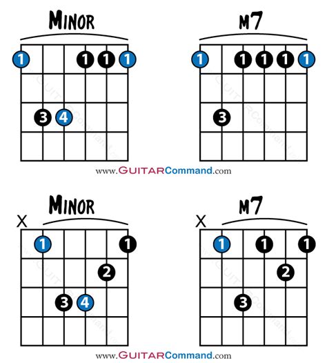 Learning More Advanced Guitar Chords Beyond The Basics