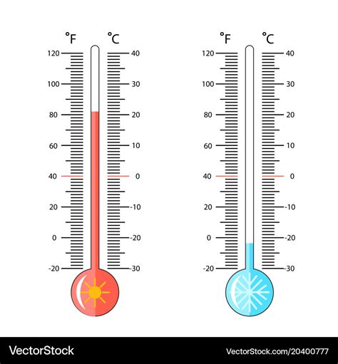 Celsius And Fahrenheit Royalty Free Vector Image