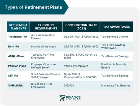 Best Retirement Plans | Options and Factors to Consider