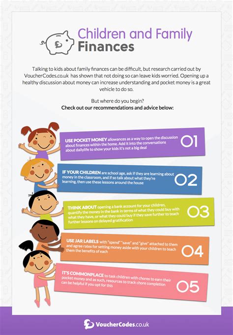 infographic children  family finances dad blog uk