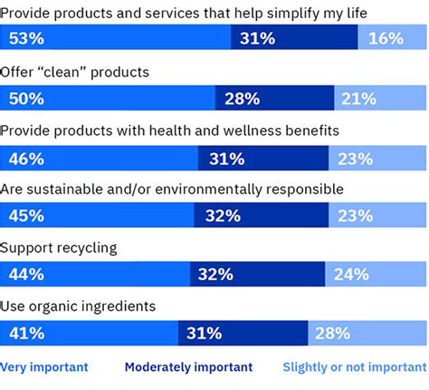 Consumer Behavior Trends 2024 - Renie Delcine