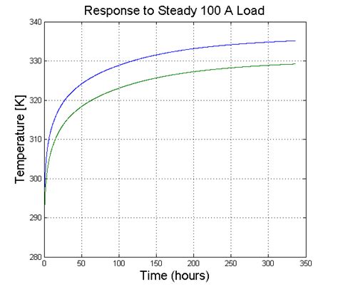 Simulating Thermal and Electrical Stresses in Medium Voltage Cables | COMSOL Blog