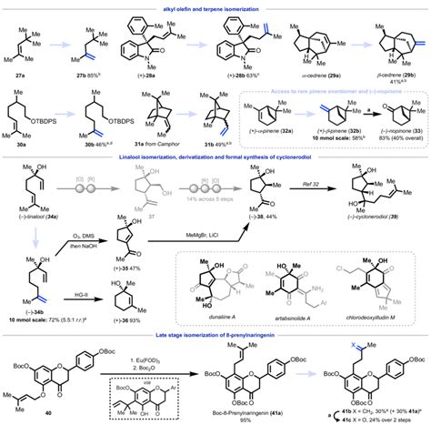 Substrate Scope And Applications In Natural Product Synthesis And Late