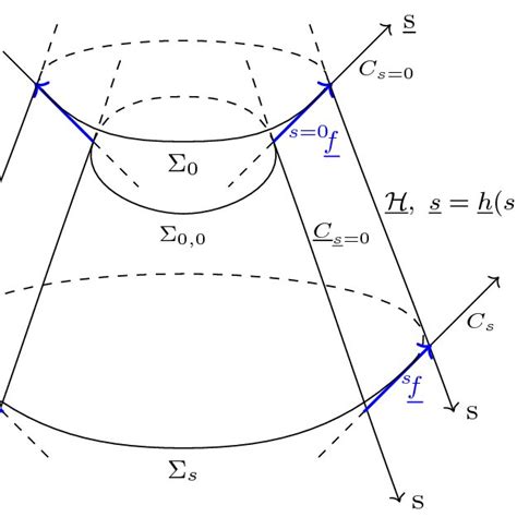 Maximal Extension Of The Schwarzschild Black Hole Spacetime Download