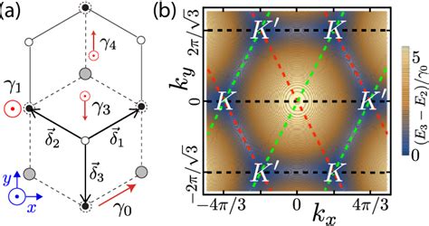 Figure 1 From Momentum Space Structure Of Surface States In A