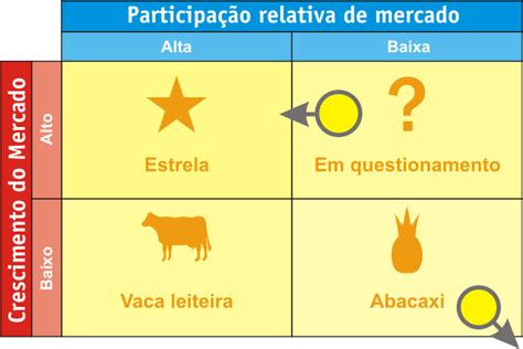 Matriz BCG O Que É Exemplos e Como Fazer Analise BCG Marketing