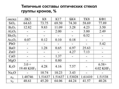 Технология оптического стекла - online presentation