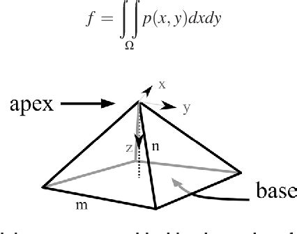 Figure 1 From Deformation Of Pyramidal PDMS Stamps During Microcontact