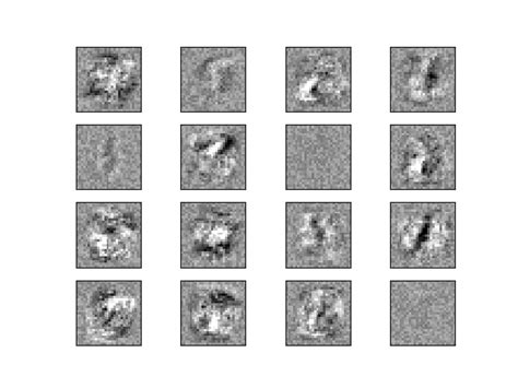 Example Visualization of MLP weights on MNIST scikit learn官方教程 w3cschool