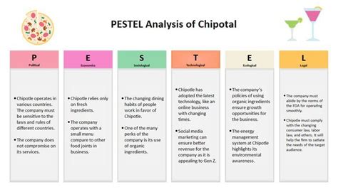 Chipotal Pestel Analysis Edrawmax Free Editable Template Artofit