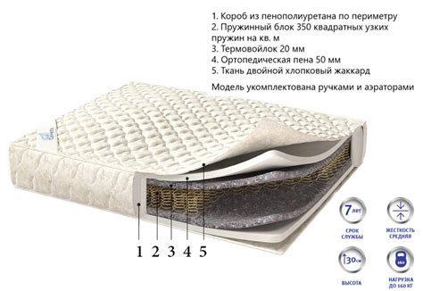 Матрасы для гостиниц и отелей. Независимый пружинный блок - Фокус ...