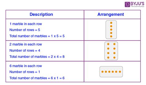 Playing With Numbers For Class 6 And Class 8 With Examples